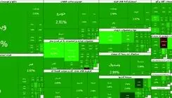 ادامه روند روبه رشد بورس؛ شاخص کل به چهار میلیون و ۲۳۶ هزار رسید