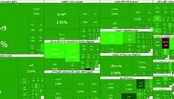 ادامه روند روبه رشد بورس؛ شاخص کل به چهار میلیون و ۲۳۶ هزار رسید