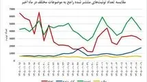 تشدید شکاف دیجیتال در توئیتر فارسی؛ صدای چه کسانی شنیده می‌شود؟ 