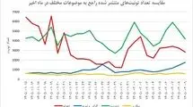 تشدید شکاف دیجیتال در توئیتر فارسی؛ صدای چه کسانی شنیده می‌شود؟ 