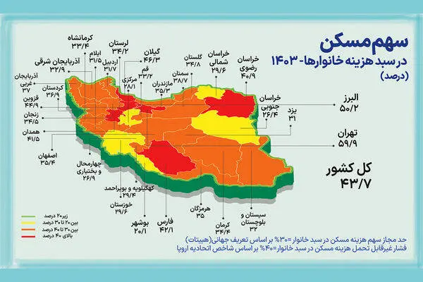 «چاه ویل» اجارهنشینها
