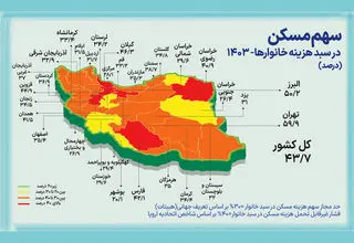 «چاه ویل» اجاره‌نشین‌ها 