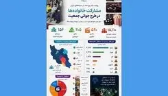 در طرح رایگان روز ملی جمعیت چند نفر به سینما رفتند؟