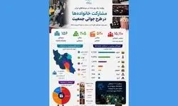 در طرح رایگان روز ملی جمعیت چند نفر به سینما رفتند؟