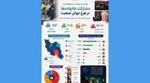 در طرح رایگان روز ملی جمعیت چند نفر به سینما رفتند؟