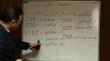 شش عضو مجمع کمیسیون ورزشکاران تکواندو انتخاب شدند
